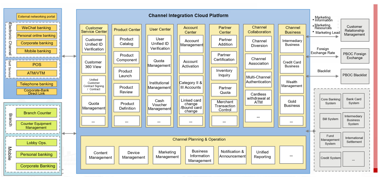 渠道整合云平台 英文.png